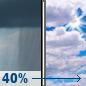Thursday: Chance Rain Showers then Partly Sunny