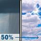 Wednesday: Chance Rain Showers then Partly Sunny