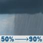 Wednesday: Rain showers after 8am. Cloudy, with a high near 53. North wind 3 to 10 mph. Chance of precipitation is 90%. New rainfall amounts between a half and three quarters of an inch possible. Wednesday: Rain Showers