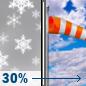 Saturday: Chance Snow Showers then Mostly Cloudy
