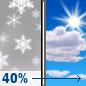 Friday: Slight Chance Snow Showers then Mostly Sunny