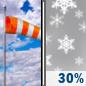 Sunday: Mostly Cloudy then Chance Snow Showers