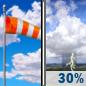 Juneteenth: Mostly Sunny then Chance Showers And Thunderstorms