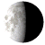 Waning Gibbous, 21 days, 8 hours, 44 minutes in cycle