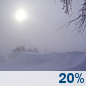 Tuesday: Patchy blowing snow and a slight chance of snow showers. Mostly cloudy, with a high near 25. West wind 20 to 26 mph, with gusts as high as 47 mph. Chance of precipitation is 20%. New snow accumulation of less than half an inch possible. Tuesday: Patchy Blowing Snow