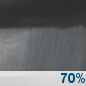 Saturday Night: Rain showers likely. Mostly cloudy, with a low around 45. Chance of precipitation is 70%. Saturday Night: Rain Showers Likely