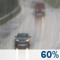 This Afternoon: Rain likely. Cloudy. High near 69, with temperatures falling to around 56 in the afternoon. West wind around 18 mph, with gusts as high as 30 mph. Chance of precipitation is 60%. New rainfall amounts less than a tenth of an inch possible. This Afternoon: Light Rain Likely