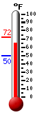 Currently: 80.3, Max: 81.4, Min: 59.9