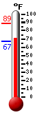 Currently: 84.4, Max: 89.1, Min: 67.0
